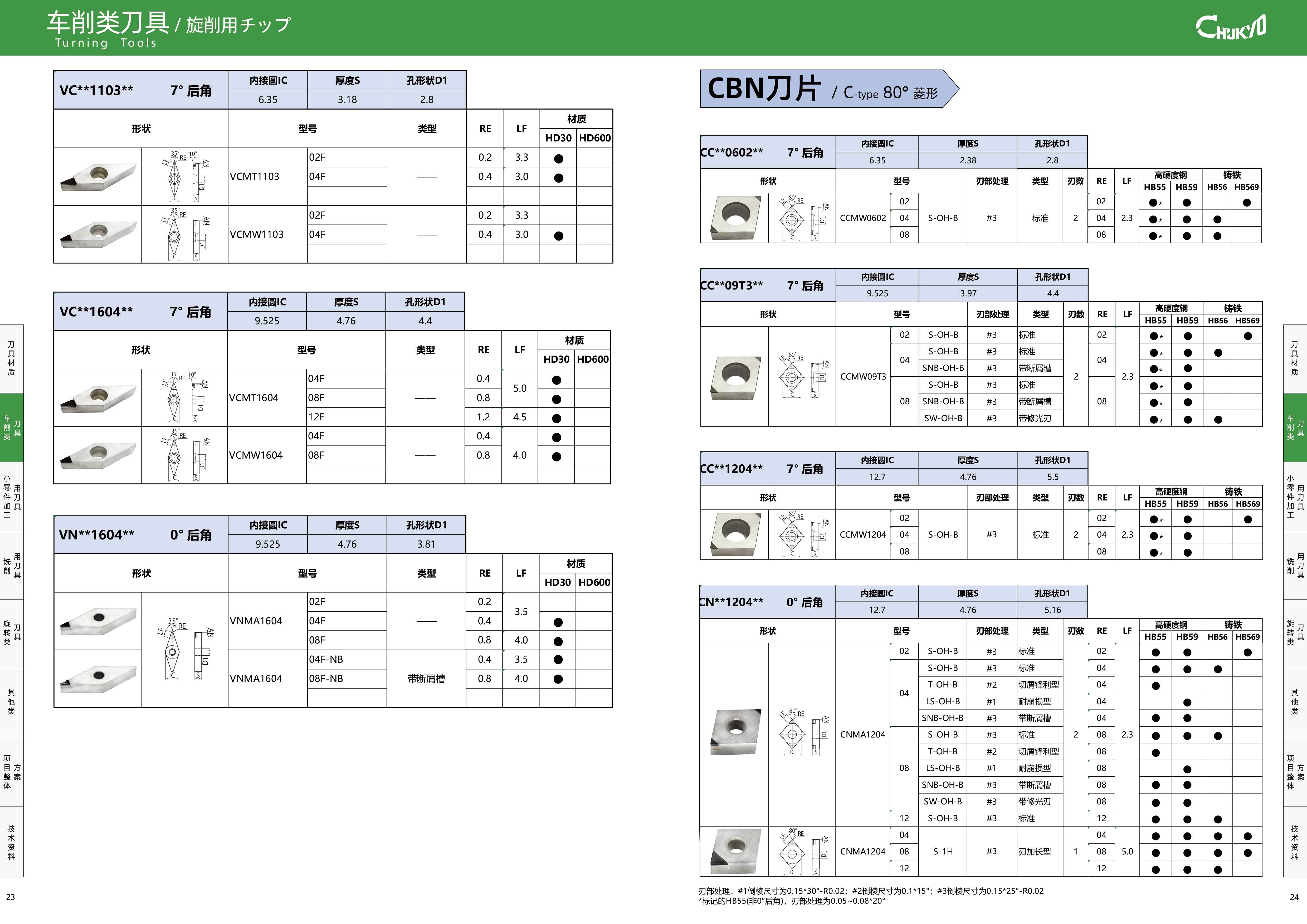 车削类刀具（23-24）.jpg